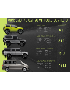 RAPTOR SUPER RESISTENTE 2K KIT LADA 1 LT